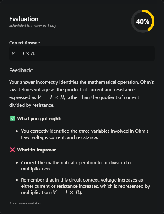 Quizzify gives the sample answer 40 percent, explains that voltage equals current times resistance, and schedules review in one day.