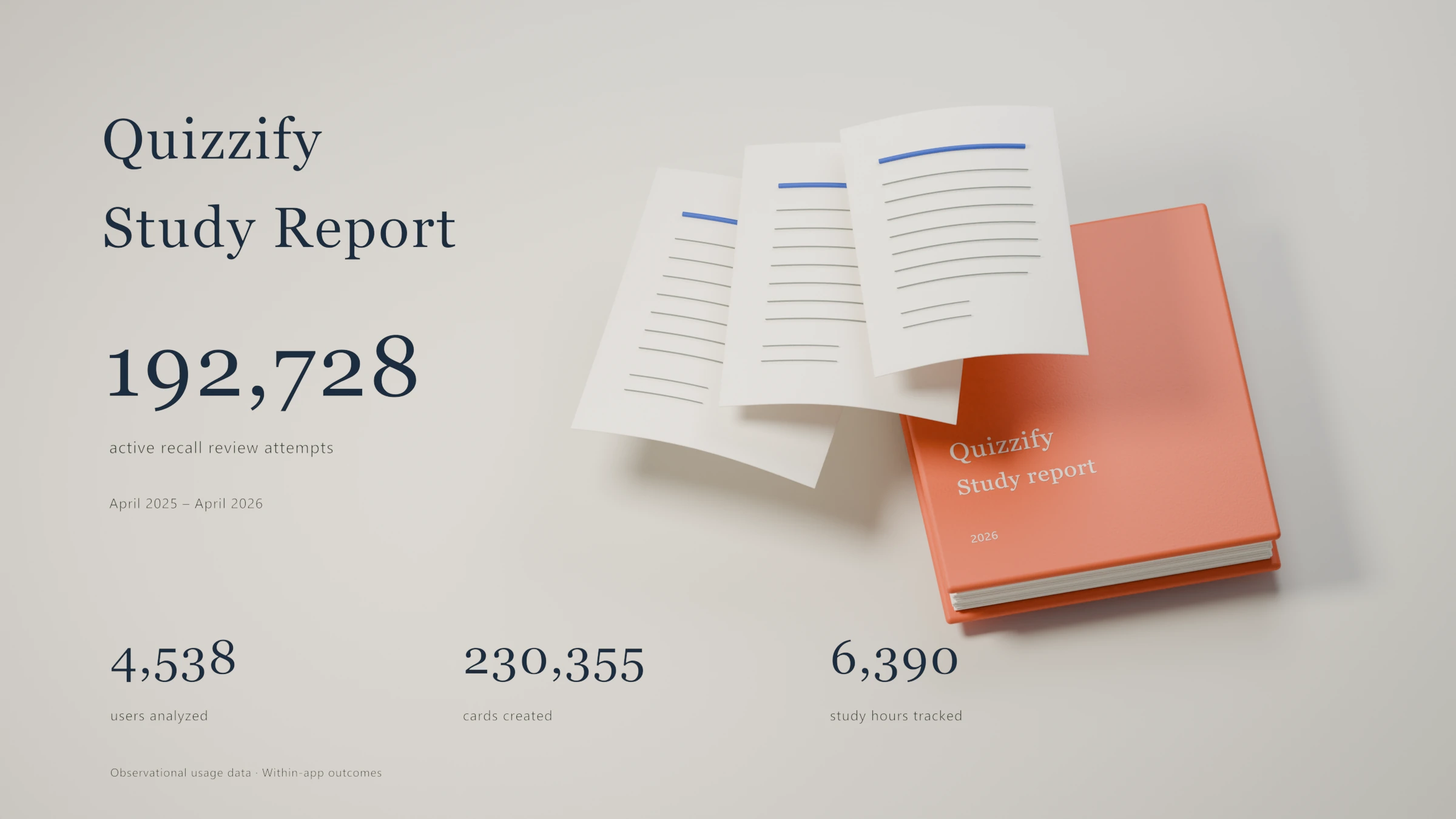 Quizzify Study Report: 192,728 active recall review attempts, 4,538 users analyzed, 230,355 cards created, and 6,390 tracked study hours.